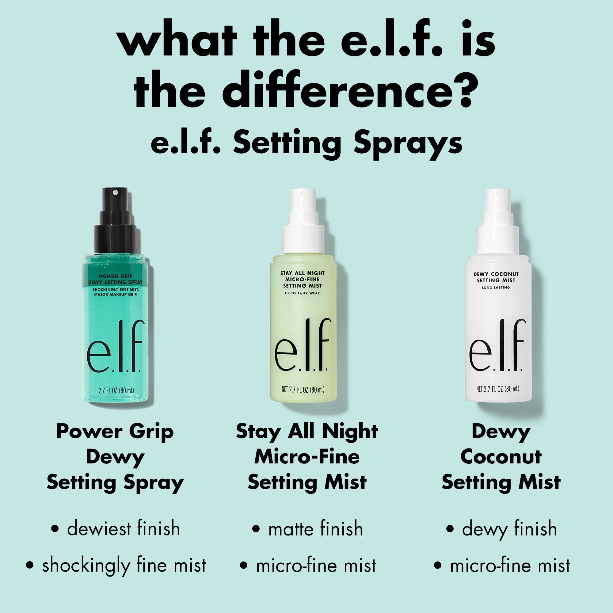 https://www.elfcosmetics.com/dw/image/v2/BBXC_PRD/on/demandware.static/-/Sites-elf-master/default/dw05afb32d/2026/SEOAI_PDPOPTIMIZATIONS/PowerGripDewySettingSpray/0226_EDU_PGSettingSpray_COMPARSION.jpg