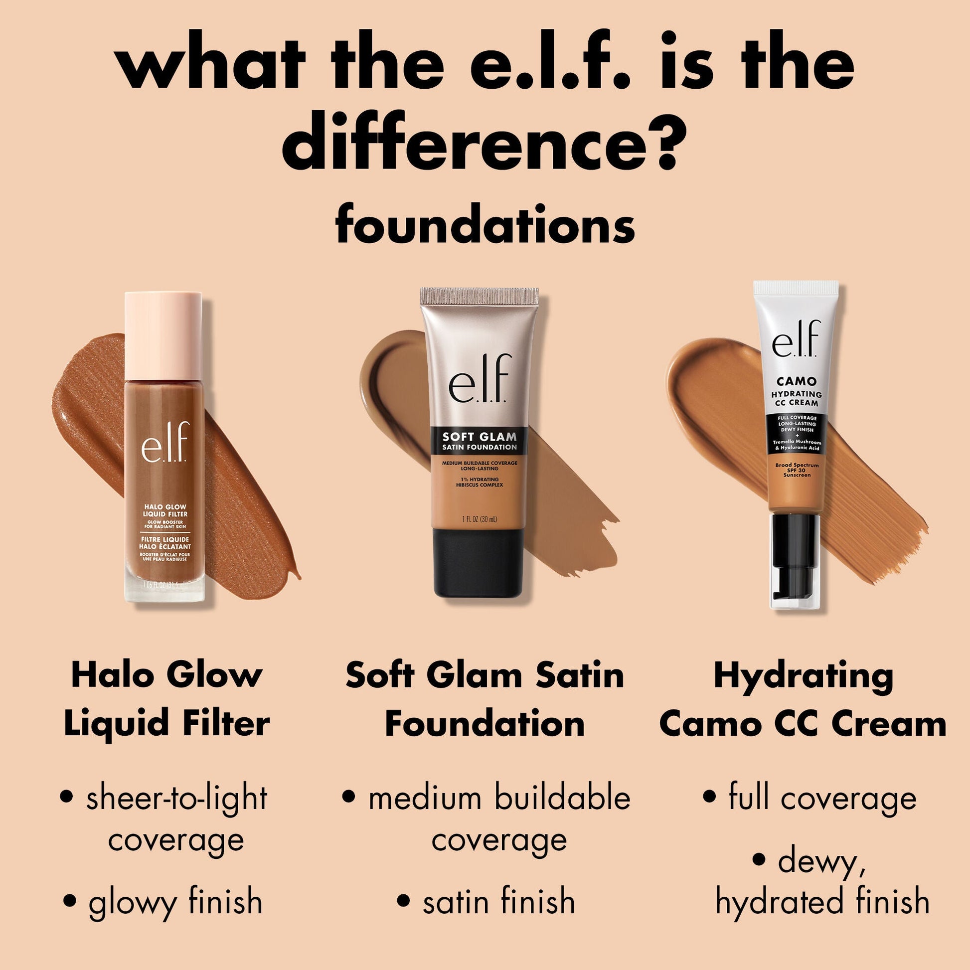 https://www.elfcosmetics.com/dw/image/v2/BBXC_PRD/on/demandware.static/-/Sites-elf-master/default/dwb2435034/2024/SoftGlamSatinFoundation/1225_EDU_SOFTGLAM_COMPARE.jpg?strip=false