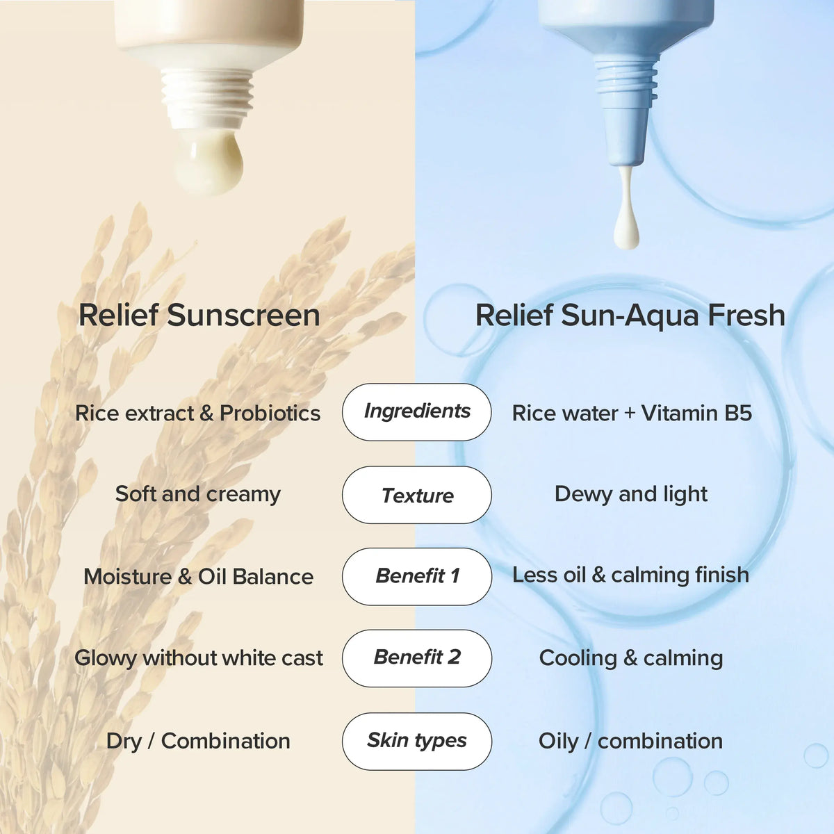 Relief Sun : Rice + Niacinamide 50ml